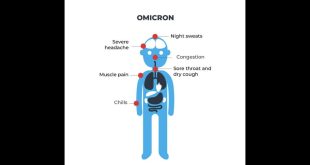 Omicron Symptoms Unraveling the Mystery