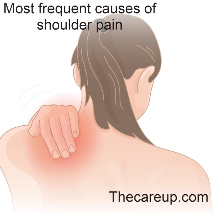 Most frequent causes of shoulder pain