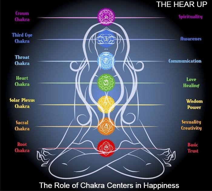 The Role of Chakra Centers in Happiness