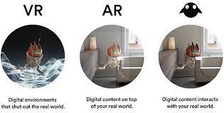 Differences between virtual reality, augmented reality and mixed reality