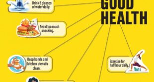 Tips For Good Health